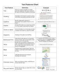 Text Features Chart By Nwems Via Slideshare Close Reading