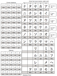 Japanese For Anime Nuts Katakana Chart