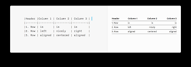 In general, first level headings are larger and bolder than second and subsequent level headings. Markdown Guide Basics Tips And Tricks On How To Use Markdown