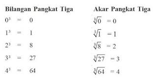 Maybe you would like to learn more about one of these? Cara Mencari Akar Pangkat 3 Dengan Cepat Dan Contoh Soal