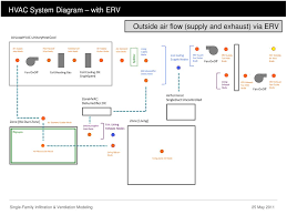 Today all hvac systems are mechanical systems that can come combined or built as one package the need for a quality, yet energy efficient hvac system is directly proportional to the average yearly. Ppt Hvac System Diagram Powerpoint Presentation Free Download Id 3943992