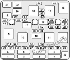 A fuse box diagram for a 1994 hyundai excel is found on the fuse box itself. Diagram 1993 Pontiac Grand Am Fuse Box Diagram Full Version Hd Quality Box Diagram Diagramlurar Chiavator It