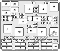 Here you will find fuse box diagrams of pontiac grand am 1999, 2000, 2001, 2002, 2003, 2004 and 2005, get information about the location of the. 2002 Pontiac Grand Am Fuse Box Diagram Wiring Diagram Database Exposure