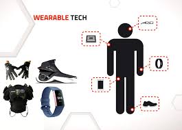 نتیجه جستجوی لغت [wearable] در گوگل