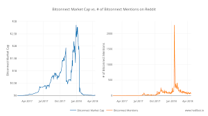 The cryptocurrency can boast one of the lowest times required for mining and a high block reward of 25 ltc. Bitconnect Market Cap Vs Of Bitconnect Mentions On Reddit Oc Cryptocurrency