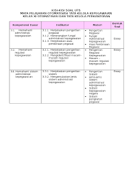 Latihan soal pilihan ganda materi administrasi kepegawaian beserta jawaban bapak jumat adalah penerima pensiun duda pns. Contoh Soal Materi Kepegawaian Sekalian Jawqaban Jawabanku Id