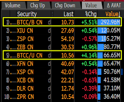 To the draw regarding the launch of the first bitcoin exchange traded fund (etf) in north america. Btcc None Stock Insights Trends Charts Captain Solutions