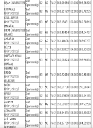 2019 yılında üniversite bölüm tercihi yapacak olan ve çocuk gelişimi başarı sıralaması ile bu bölümü seçecek üniversite 2018 2019 çocuk gelişimi taban puanları ve başarı sıralaması şöyle 4 Yillik Cocuk Gelisimi Ve Sinif Ogretmenligi Bolumu Taban Puani Belli Oldu