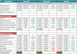 Business Budget Template Free Download Ods Excel Pdf Csv
