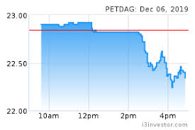 Petdag 5681 Petronas Dagangan Bhd Overview I3investor