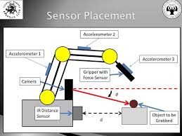 Autonomous Robotic Arm Using Matlab Robot Arm Robot Mechatronics