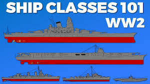 Ship Classes Ww2 101