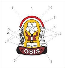 Ldk osis 2013 materi kepemimpinan by rosim nyerupa 97301 views. Organisasi Siswa Intra Sekolah Osis Wiki Silabus