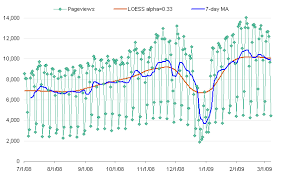 We did not find results for: Loess Smoothing In Excel Peltier Tech