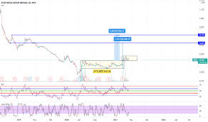 Star media group berhad is malaysia's leading integrated and innovative media group. Star Stock Price And Chart Myx Star Tradingview