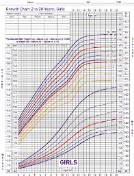 How can i find out if i will grow taller or not? Can A Girl Grow Taller After 18 Quora