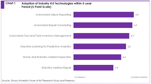 machine learning predictive maintenance impact on visual