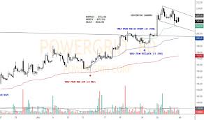 Powergrid Stock Price And Chart Nse Powergrid Tradingview