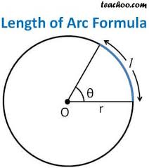 The circumference of the circle is fixed. Length Of An Arc Formula Using Radians Teachoo Arc Length
