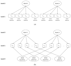 It takes time to improve credit score, but learn some steps that may help you improve credit score and rebuild your credit. Sustainability Free Full Text Sustainability In The Banking Sector A Predictive Model For The European Banking Union In The Aftermath Of The Financial Crisis Html