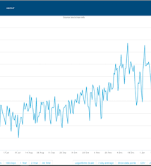 bitcoin chart analysis bulls to return as prices edge