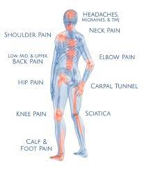 Middle back pain can have various causes. Treatments Gadibody