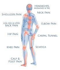 Meaning of in the area of in english. Treatments Gadibody