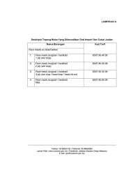 Dorang kata, kastam akan call saya dalam masa terdekat bagi penerangan. Melakafm Pengecualian Duti Import Dan Cukai Jualan Ke Facebook