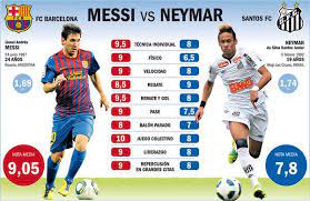 Stats Leo Messi Vs Neymar Jr Messi Vs Neymar Messi