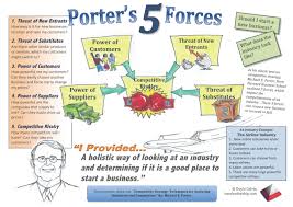 Porters 5 Forces Base One Sheet Jpg 4993 3531