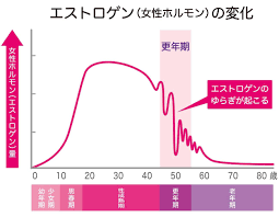 顔がほてる、気分が沈む、肩がこる…「なんとなく調子が悪い」は更年期症状かもしれません｜アスクドクターズトピックス