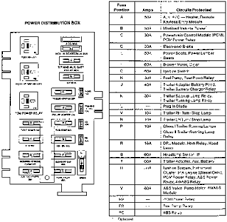 My fuel pumps don't seem to be working. Fuse Box Diagram For A 95 Ford E150 Econoline Conversion Van Fixya