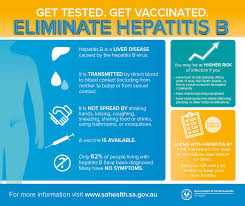 Hepatitis B Including Symptoms Treatment And Prevention