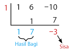 Contoh soal pembagian suku banyak dengan cara bersusun. Pembagian Suku Banyak Idschool