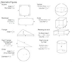 Maths Formula Diagram Akasharyans Com