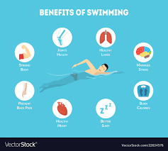 Cartoon Benefits Of Swimming Infographics Card