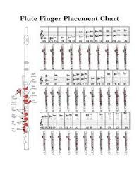Saxtutor Software Based Saxophone Scales And Finger Chart