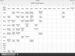 Rwby Ship Name Chart Suggestions For Current And New Names