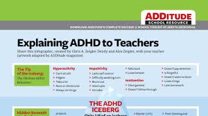 Image result for ADHD Resources