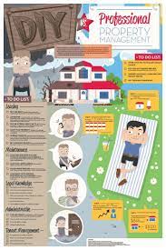 If You Are A Leaseholder Or Landlord Looking To Rent Out A Property You Migh Rental Property Management Being A Landlord Real Estate Investing Rental Property