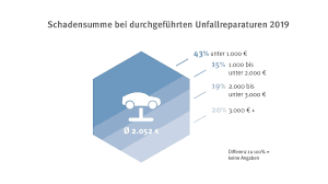 Kfz werkstatt software für kfz betriebe: Werkstattbeauftragung Kfz Formular Rucktritt Von Vertragen Formulare Fur Kfz Betriebe Online Bestellen