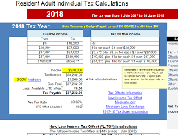 This tax and ni calculator will provide you with a forecast of your salary as well as your national insurance contributions for the tax year of 2021/22. Ato Tax Calculator Atotaxrates Info