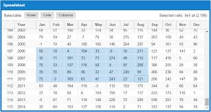 Whats New In Ext Js 5 1 Ext Js 5 1 4