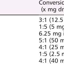 Carvedilol Equivalent Doses Of Beta Blockers Download Table