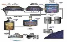 Image result for how do water treatment plants remove oil