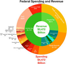 Wjd009870 title page bi.indd 7 10/28/17 8:44 pm. United States Federal Budget Wikipedia