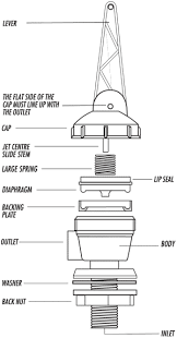Rainaid Tank Top Up Valve Rainwater Collection And Stormwater Management Rain Water Collection System Rain Water Collection Rain Water Collection Diy