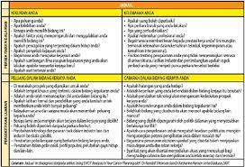 Check spelling or type a new query. Tip Kerjaya Analisis Swot Bantu Kenal Pasti Peluang Cabaran