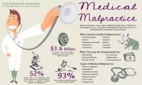 This category is up from seventh place last year when medical malpractice lawyers earned $214,000 on average. Medical Malpractice And Law The Lawyers Jurists