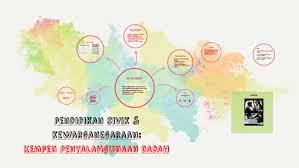 Cara penggunaan bisa melalui suntikan, dimakan, dihisap, atau dihirup. Kempen Penyalahgunaan Dadah By Damia Ii